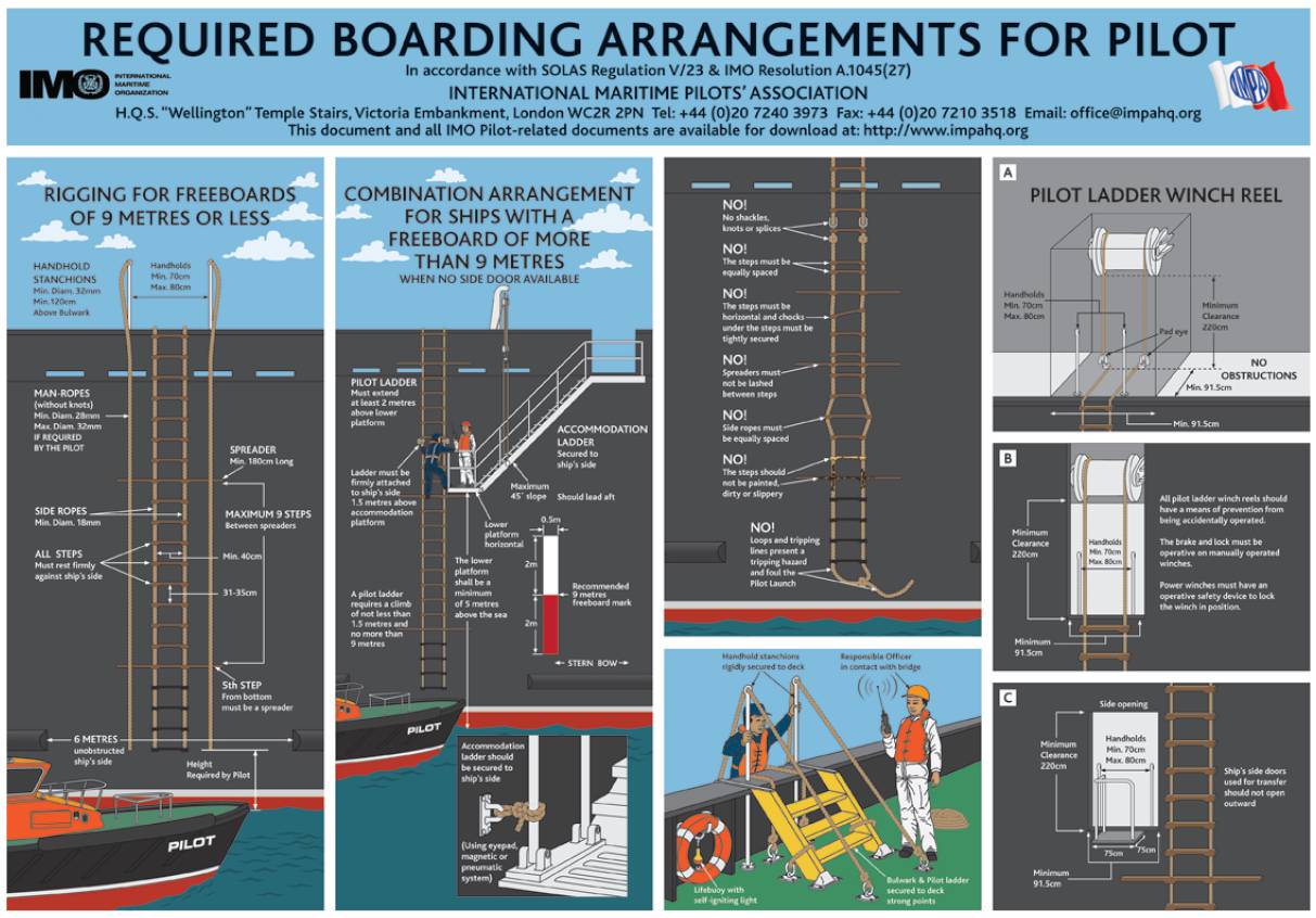 Boardings